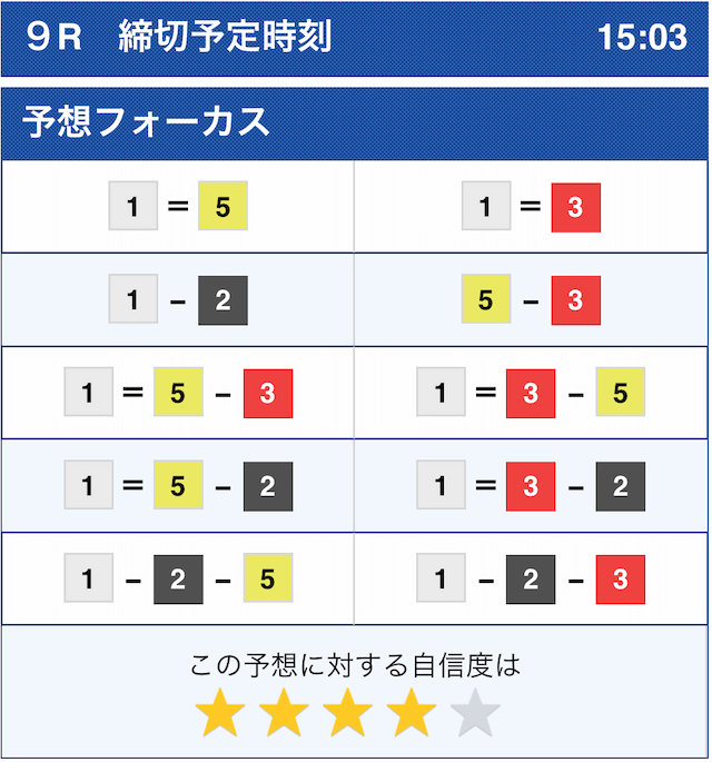 検証 シックスボート Six Boat を徹底評価 みんなの口コミ 評判は 競艇予想サイト解体新書
