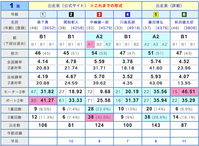 競艇倶楽部 コンテンツ 出走表
