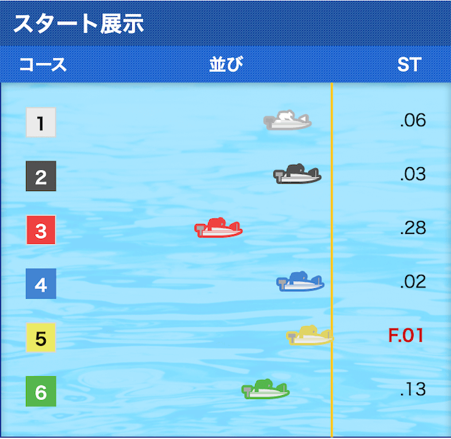 江戸川競艇の予想のコツは！？特徴やレース傾向を完全網羅 | 競艇予想サイト解体新書