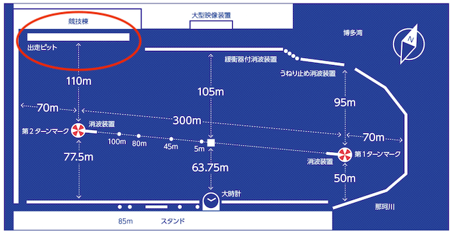 福岡競艇場_特徴1