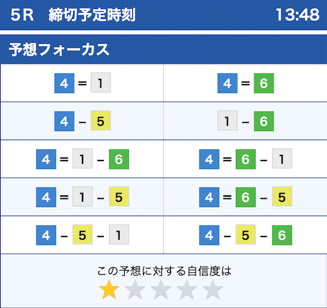 検証】競艇サラリーマンを徹底評価！みんなの口コミ・評判は？ | 競艇予想サイト解体新書