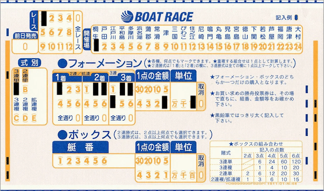 競艇における最強のフォーメーション買いとは？おすすめの買い方から書き方・点数計算まで徹底解説 | 競艇予想サイト解体新書