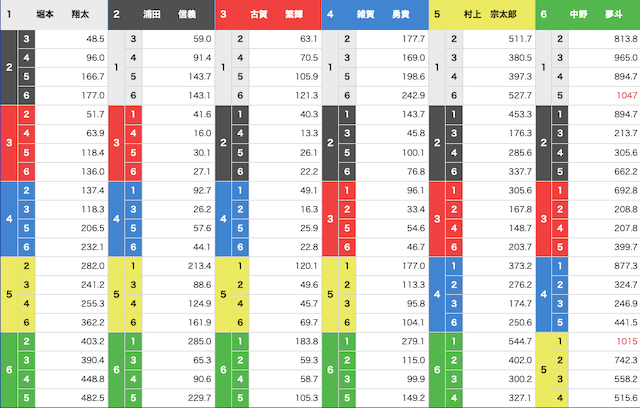 競艇で穴狙いをする際のコツを紹介！今日から使える予想方法を伝授 | 競艇予想サイト解体新書