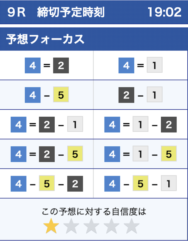 競艇ゴールドの口コミや評判を検証しました | 競艇予想サイト解体新書