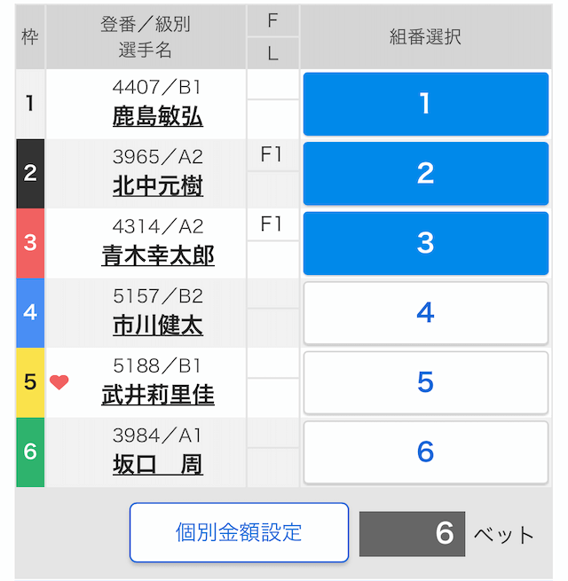 競艇のボックス買いの必勝法をご紹介！回収率の高い買い方やおすすめの勝負券種まで徹底解説！ | 競艇予想サイト解体新書