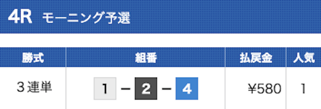 競艇の3連単は1点買いで稼げる？1点予想のコツやメリットデメリットを紹介 | 競艇予想サイト解体新書