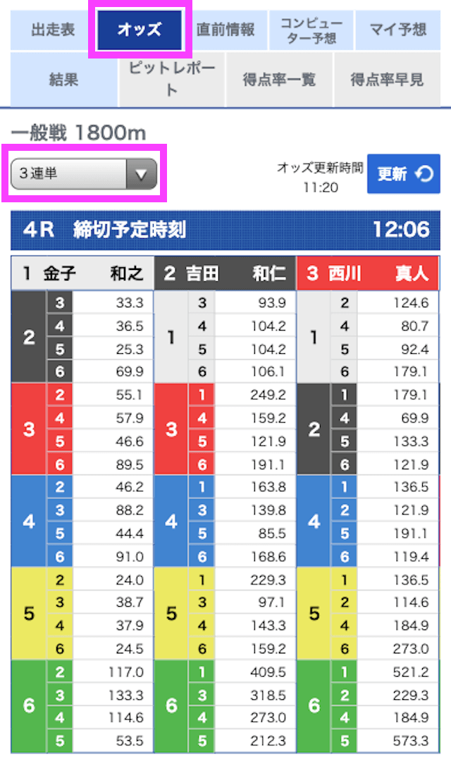 競艇最強の法則をご紹介！稼ぐ方法を検証付きで徹底解説！ | 競艇予想サイト解体新書