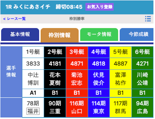 競艇日和の必勝法を紹介！おすすめの攻略法で実際に稼げるか徹底検証！ | 競艇予想サイト解体新書