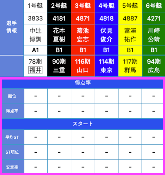 競艇投資☆毎月安定収支☆攻略法 - 情報