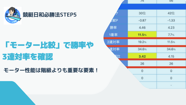 競艇日和の必勝法を紹介！おすすめの攻略法で実際に稼げるか徹底検証！ | 競艇予想サイト解体新書