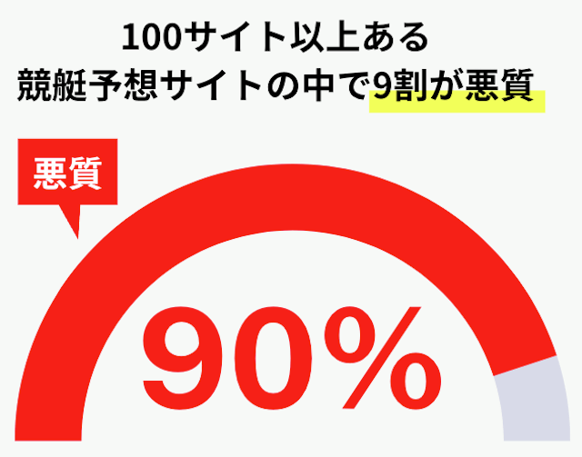 悪質競艇予想サイトグラフ