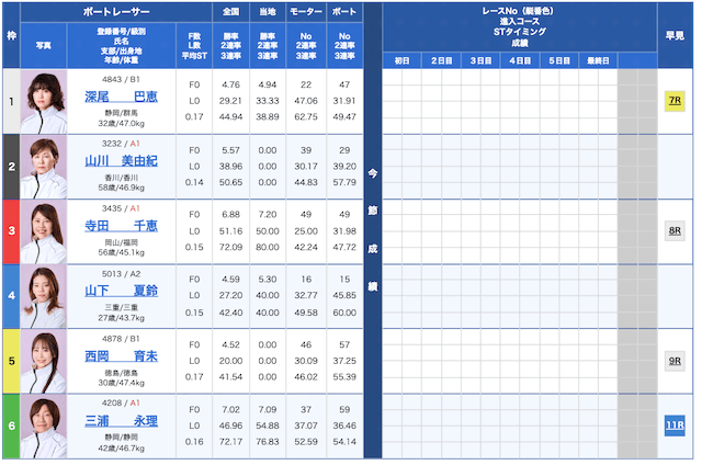 05月13日_本日の鉄板レース_予想