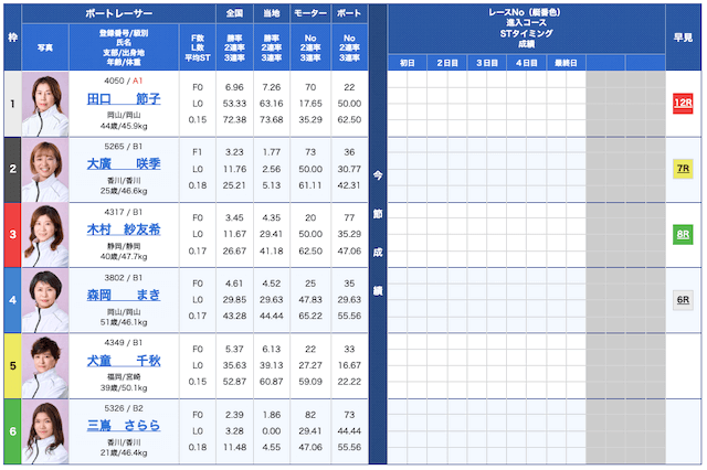 05月17日_本日の鉄板レース_予想