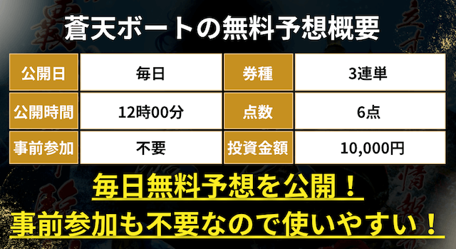 蒼天ボートの無料予想概要