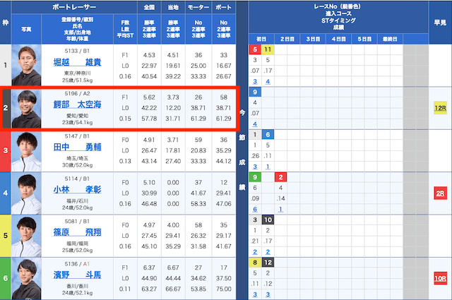 当たる競艇予想法『３連単を的中させる！』レース毎に買い目も１点からの当て方。もう、２連単狙いはできなくなる？☆セール9800円→2780円 小売業者