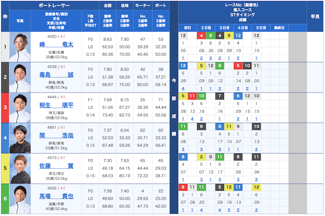 戸田競艇SG優勝戦