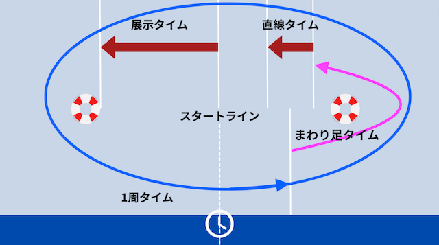 蒲郡競艇_オリジナル展示データ