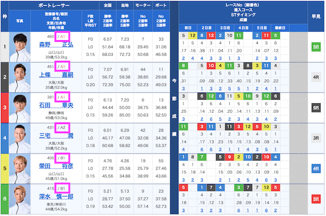 出走表の見方_1