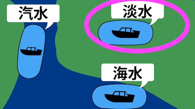 住之江競艇_水質