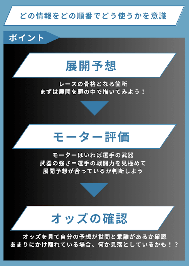 競艇の勝ち方を徹底解説！当たらない理由から舟券の買い方・展開