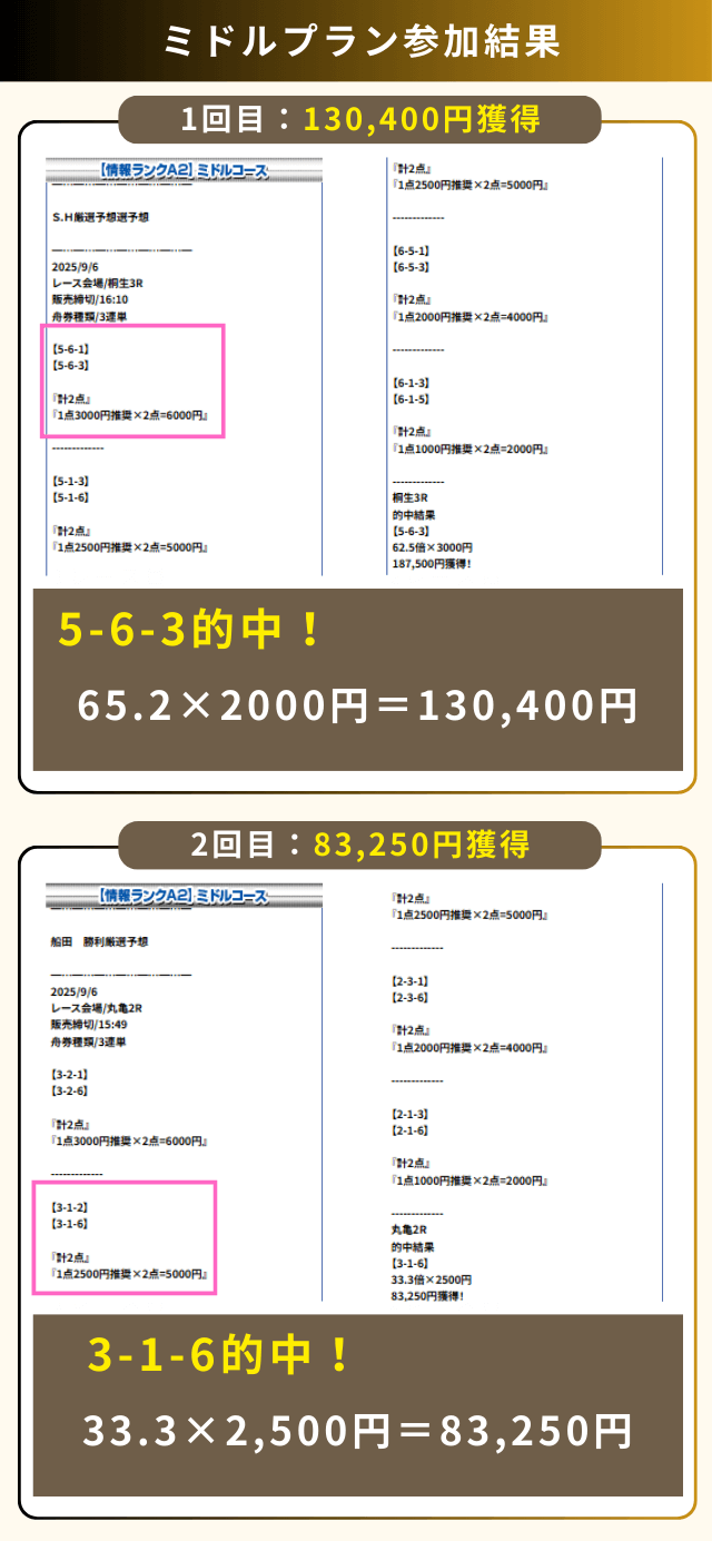 競艇セブンを使った私の口コミ評価！検証から分かったメリット