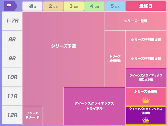 競艇】クイーンズクライマックス2025大全｜全レースAI予想・基本情報