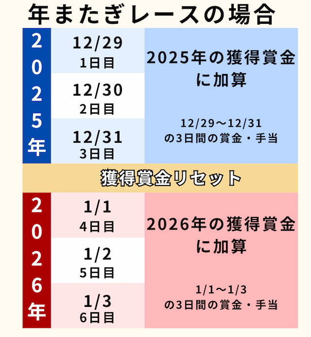 2026年10月最新版】競艇の歴代賞金王・生涯獲得賞金額ランキングを紹介
